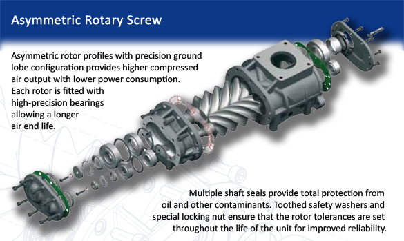 bendpak ls15rs rotary screw air compressor hush quiet rotary screw air compressor how it works