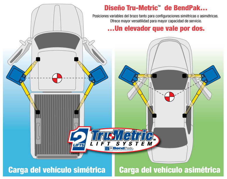 Tru-Metric-sistema-BendPak-elevadores.jpg