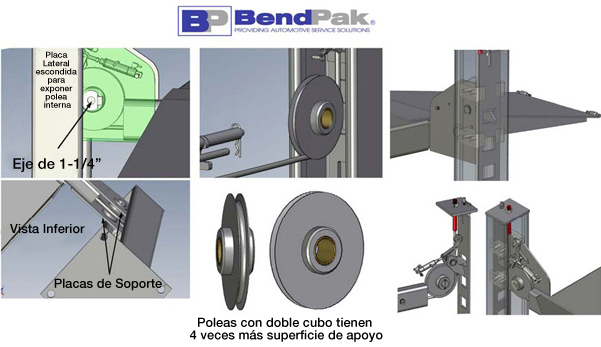 elevador-BendPak-certificado.jpg