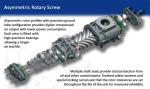 Asymmetric rotary screw assembly