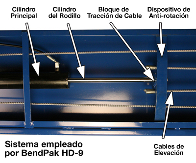 sistema-de-cilindro-elevador-BendPak.jpg