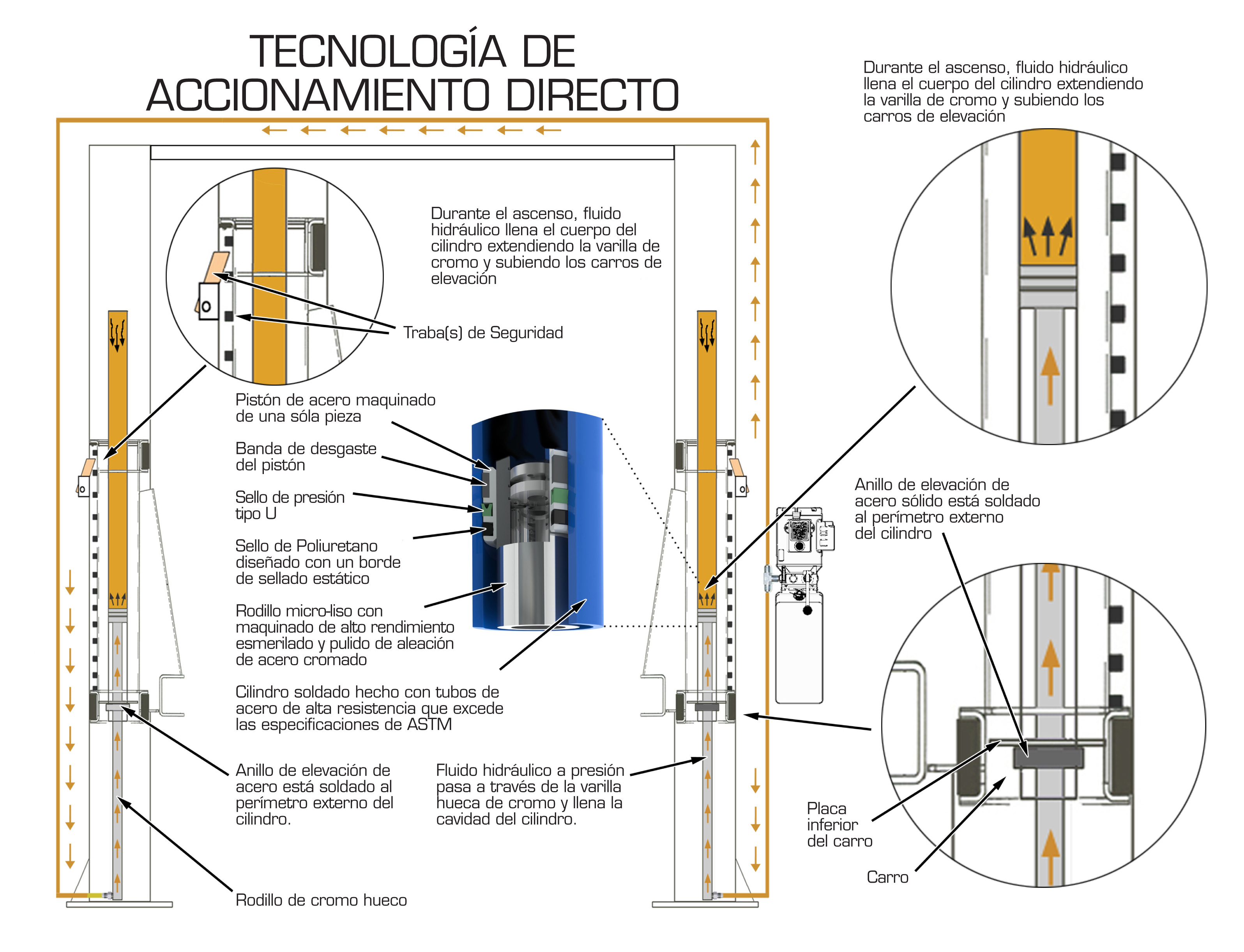 Direct-Drive-Tecnologia.jpg